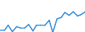 Indicator: Housing Inventory: Active Listing Count: NC