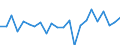 Indicator: Housing Inventory: Active Listing Count: ilkes County, NC