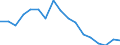 Indicator: Housing Inventory: Active Listing Count: enses Known to Law Enforcement in Wilkes County, NC (DISCONTINUED)