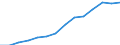 Indicator: Housing Inventory: Active Listing Count: estimate) in Wilkes County, NC