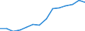 Indicator: Housing Inventory: Active Listing Count: imate) in Wilkes County, NC