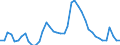 Indicator: Housing Inventory: Active Listing Count: 