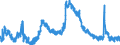 Indicator: Housing Inventory: Active Listing Count: 