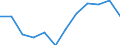Indicator: Housing Inventory: Active Listing Count: year estimate) for Wilkes County, NC (DISCONTINUED)