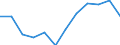 Indicator: Housing Inventory: Active Listing Count: year estimate) for Wilkes County, NC