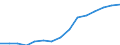 Indicator: Housing Inventory: Active Listing Count: eted an Associate's Degree or Higher (5-year estimate) in Wilkes County, NC