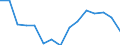 Indicator: Population Estimate,: Total, Not Hispanic or Latino, Asian Alone (5-year estimate) in Wilkes County, NC