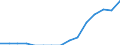 Indicator: Population Estimate,: Total, Not Hispanic or Latino, Native Hawaiian and Other Pacific Islander Alone (5-year estimate) in Wilkes County, NC