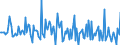 Indicator: Market Hotness:: Median Days on Market in Wilkes County, NC