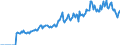 Indicator: Market Hotness:: Page View Count per Property Versus the United States in Wilkes County, NC