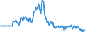 Indicator: Market Hotness:: Listing Views per Property in Wilkes County, NC