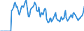 Indicator: Market Hotness:: Median Days on Market in Wilkes County, NC