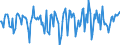 Indicator: Market Hotness:: Median Days on Market in Wilkes County, NC