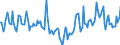 Indicator: Market Hotness:: Median Days on Market Day in Wilkes County, NC