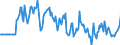 Indicator: Market Hotness:: Median Days on Market Versus the United States in Wilkes County, NC