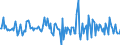 Indicator: Market Hotness:: Nielsen Household Rank in Wilkes County, NC