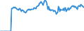 Indicator: Market Hotness:: Median Listing Price Versus the United States in Wilkes County, NC