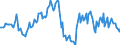 Indicator: Market Hotness:: Median Listing Price in Wilkes County, NC