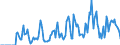 Indicator: Market Hotness:: Supply Score in Wilkes County, NC