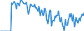 Indicator: Market Hotness: Hotness Rank in Wilkes County, NC: 