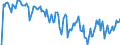 Indicator: Market Hotness: Hotness Rank in Wilkes County, NC: 