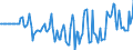 Indicator: Market Hotness: Hotness Rank in Wilkes County, NC: 