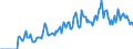Indicator: Market Hotness: Hotness: Market Hotness: Hotness: Score in Wilkes County, NC