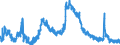 Indicator: Unemployed Persons in Wilkes County, NC: 