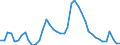 Indicator: Unemployed Persons in Wilkes County, NC: 