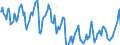 Indicator: Housing Inventory: Median Days on Market: in Wilkes County, NC