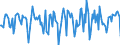 Indicator: Housing Inventory: Median Days on Market: Month-Over-Month in Wilkes County, NC