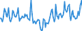 Indicator: Housing Inventory: Median Days on Market: Year-Over-Year in Wilkes County, NC