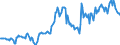 Indicator: Housing Inventory: Median: Listing Price in Wilkes County, NC