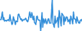 Indicator: Housing Inventory: Median: Listing Price Month-Over-Month in Wilkes County, NC