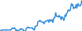 Indicator: Housing Inventory: Median: Listing Price per Square Feet in Wilkes County, NC