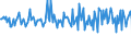 Indicator: Housing Inventory: Median: Listing Price per Square Feet Month-Over-Month in Wilkes County, NC