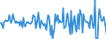 Indicator: Housing Inventory: Median: Home Size in Square Feet Month-Over-Month in Wilkes County, NC