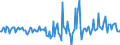 Indicator: Housing Inventory: Active Listing Count: Month-Over-Month in Wilson County, NC