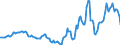 Indicator: Housing Inventory: Active Listing Count: Year-Over-Year in Wilson County, NC