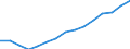 Indicator: Housing Inventory: Active Listing Count: estimate) in Wilson County, NC