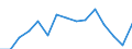 Indicator: Housing Inventory: Active Listing Count: r Wilson County, NC