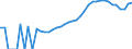 Indicator: Housing Inventory: Active Listing Count: ty, NC