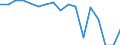 Indicator: Housing Inventory: Active Listing Count: enses Known to Law Enforcement in Wilson County, NC (DISCONTINUED)