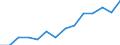 Indicator: Housing Inventory: Active Listing Count: imate) in Wilson County, NC