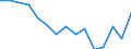 Indicator: Housing Inventory: Active Listing Count: r Wilson County, NC