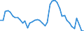 Indicator: Housing Inventory: Active Listing Count: 