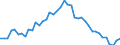 Indicator: Housing Inventory: Active Listing Count: NC