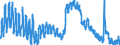 Indicator: Housing Inventory: Active Listing Count: 