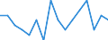 Indicator: Housing Inventory: Active Listing Count: g in Wilson County, NC