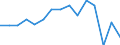 Indicator: Housing Inventory: Active Listing Count: as a Percentage of Households with Children (5-year estimate) in Wilson County, NC